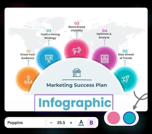 AI Infographic Maker for Brand Marketing